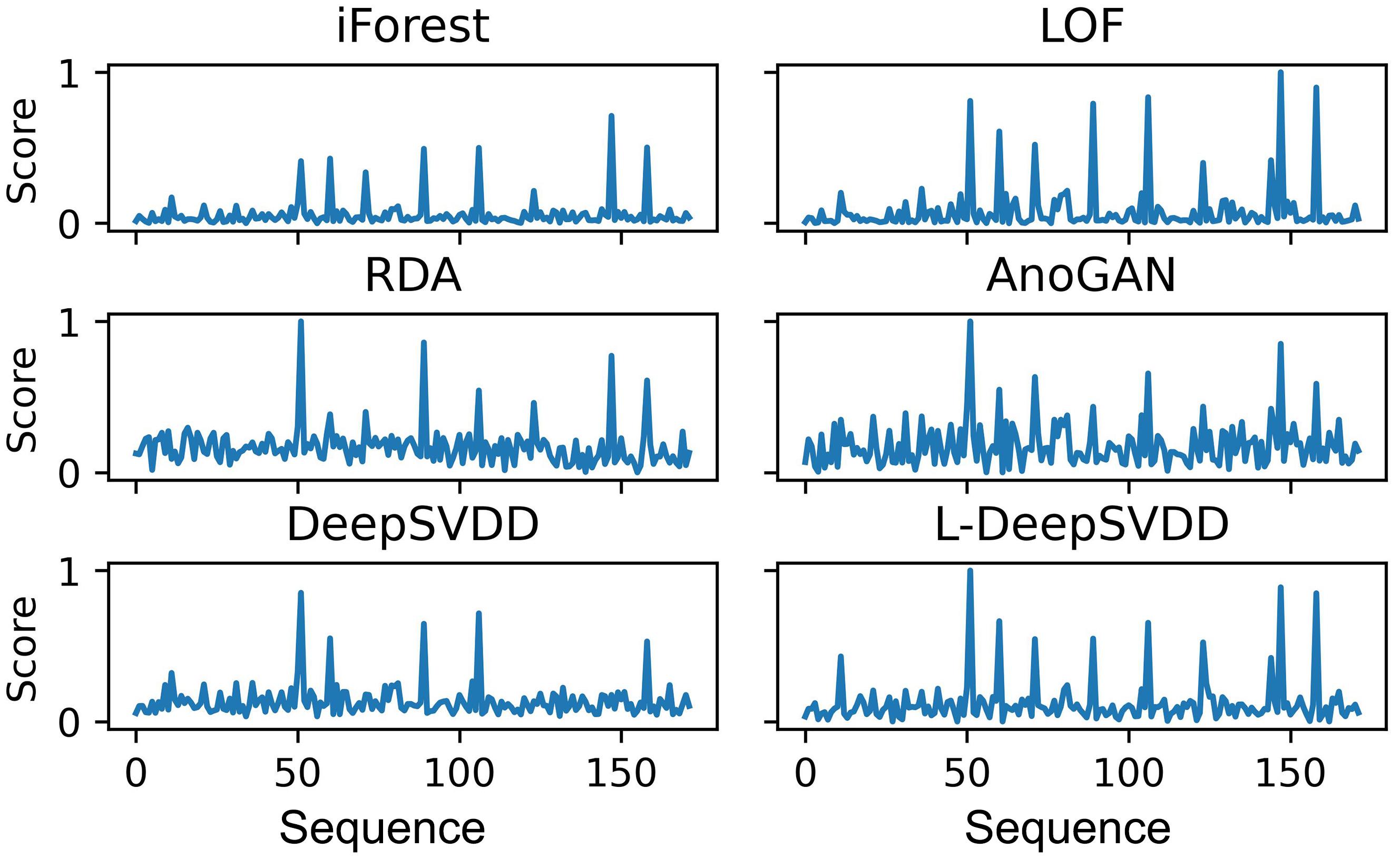 Real-Time Processing