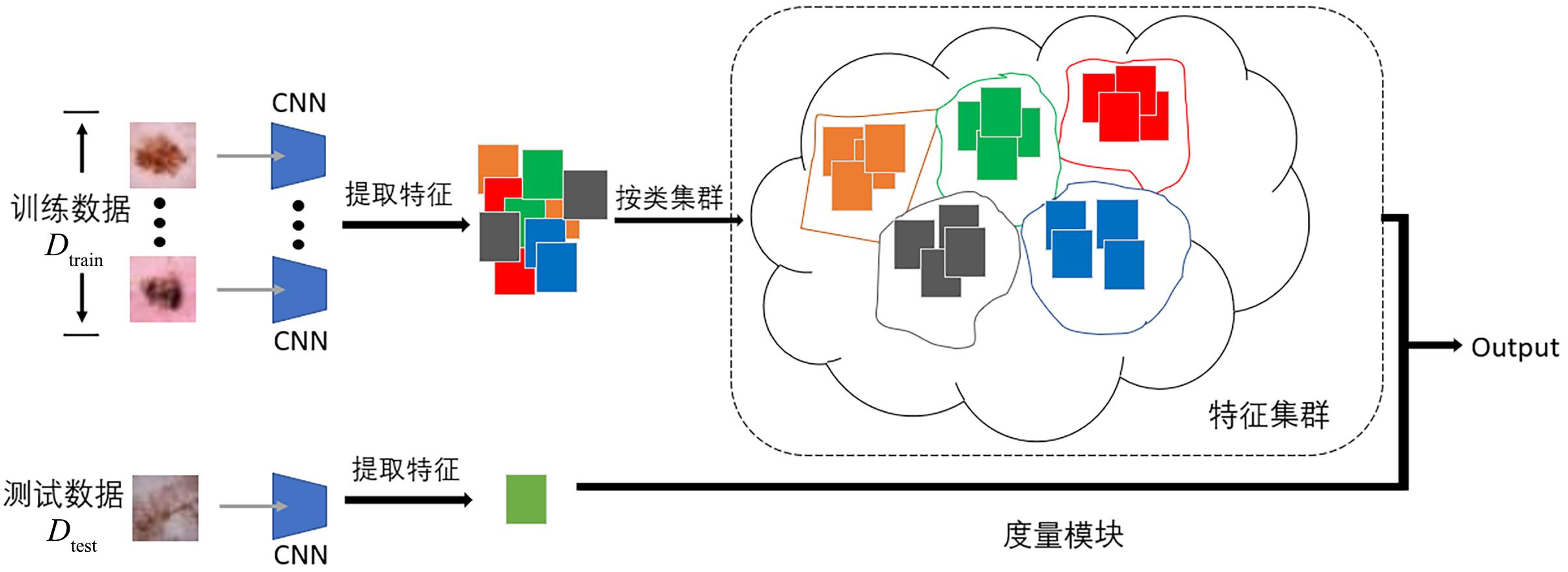 基于特征类内紧凑性的不平衡医学图像分类方法