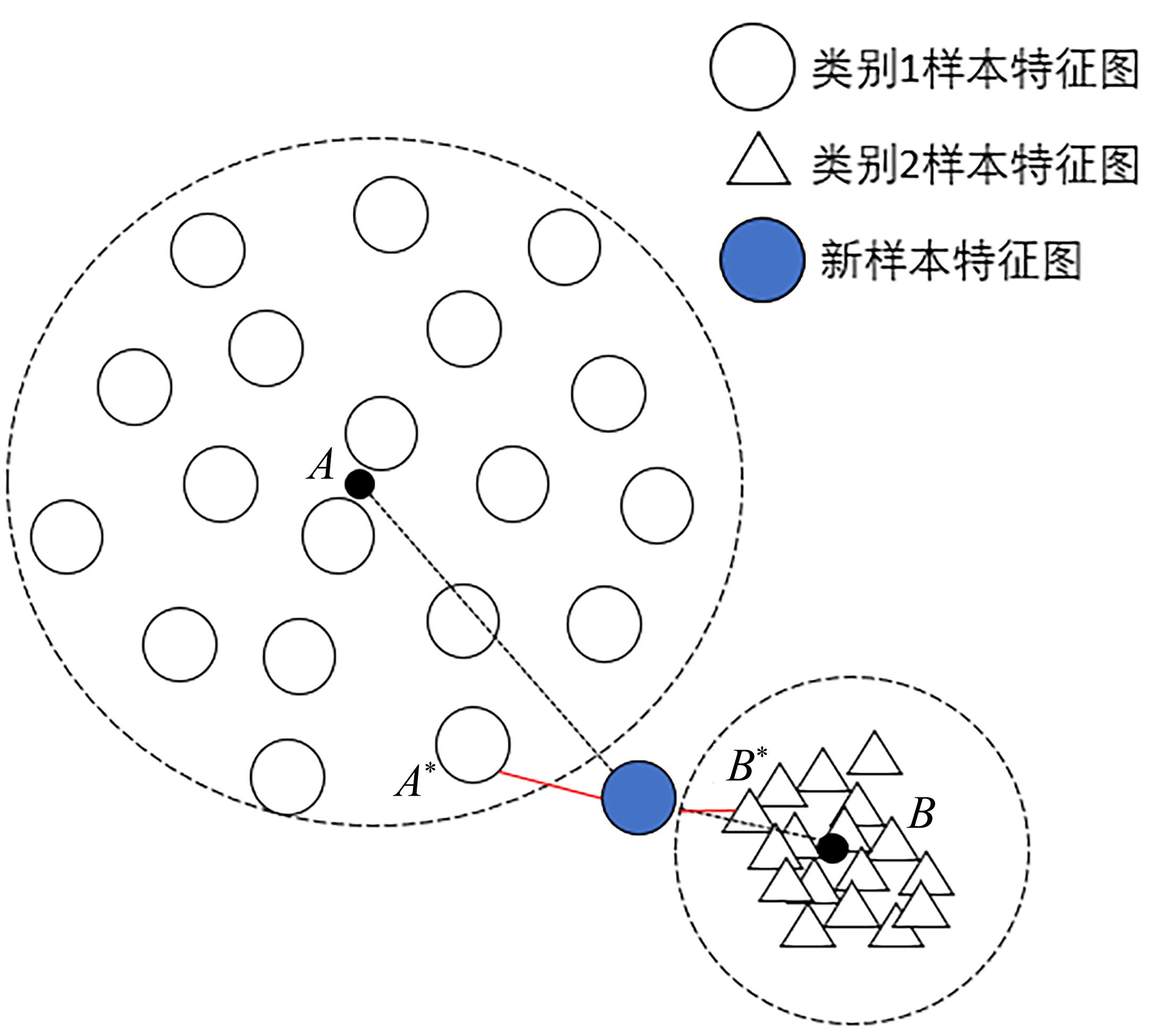 基于特征类内紧凑性的不平衡医学图像分类方法