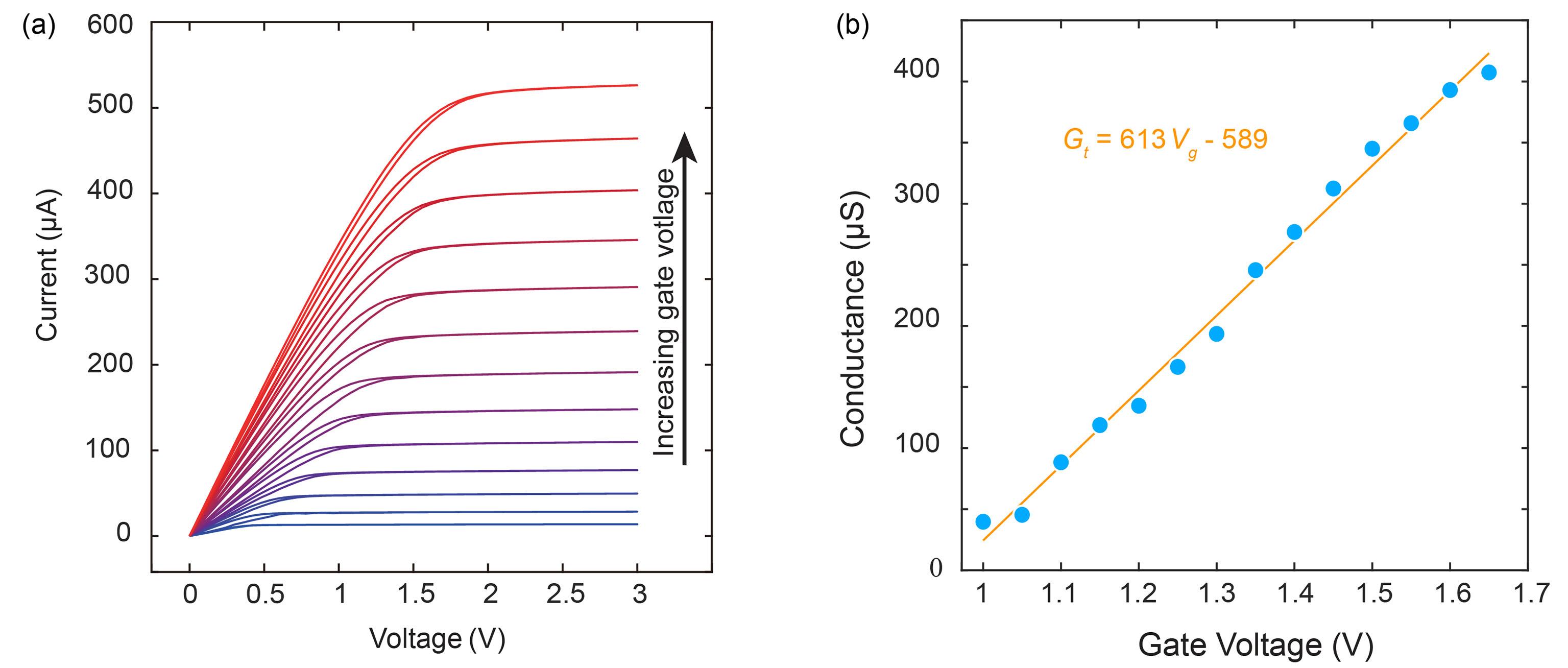 Journal of Nanjing University(Natural Sciences)