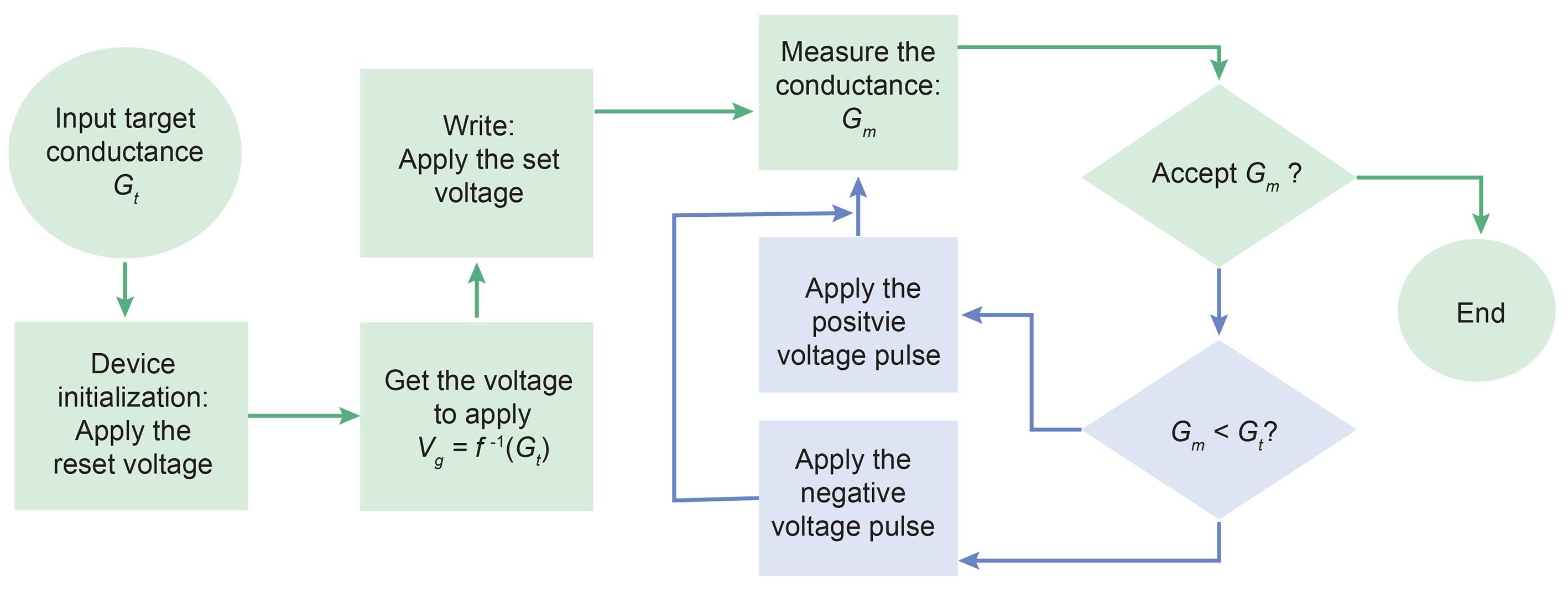 Journal of Nanjing University(Natural Sciences)
